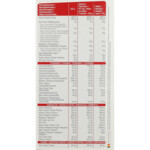 4x Modifast Intensive Pudding Vanille - 69.03 euro