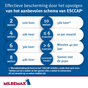 Milbemax Ontworming Kauwtabletten Hond 5 - 75 kg 4 tabletten