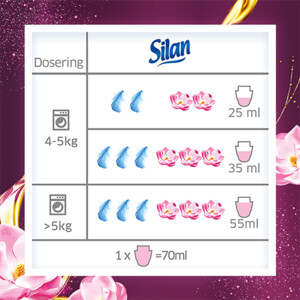 12x Silan Wasverzachter Magic Magnolia - 19.2 euro