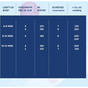 Hero Nutrasense Peutermelk 3 (1+jr) - 11.95 euro