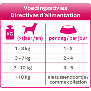 Smolke Hondenvoer Soft Paté Kalkoen 125 gr
