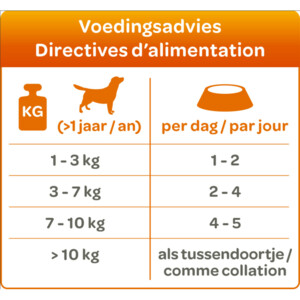 24x Smolke Hondenvoer Soft Paté Kip 125 gr