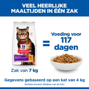 Hill's Science Plan Kattenvoer Adult Sensitive Stomach & Skin Kip 1,5 kg