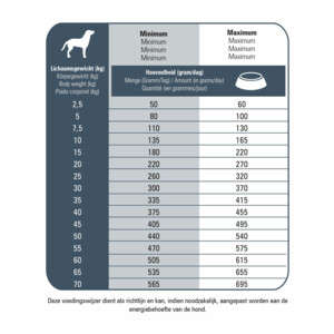 Prins Fit Selection Senior Hondenvoer 15 kg