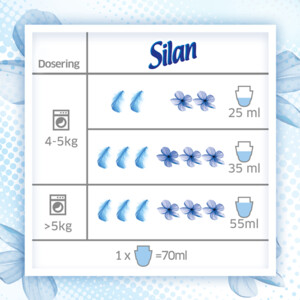 Silan Fresh Control Cool Fresh Wasverzachter - 4.06 euro