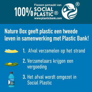 Nature Box Douchegel Coconut - 4.09 euro