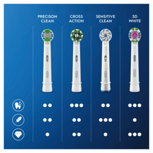 Oral-B Opzetborstels 3D White - 11.35 euro