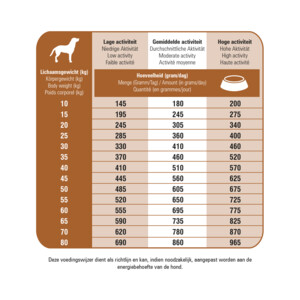 Prins ProCare Protection Lam Hondenvoer 15 kg