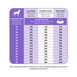 Prins ProCare Protection Sterilised Hondenvoer 15 kg