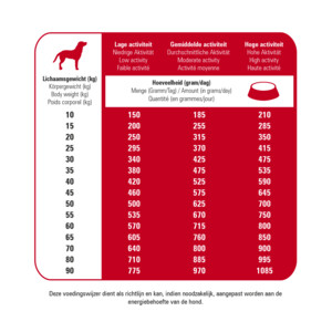 Prins ProCare Croque Basic Excellent Hondenvoer 2 kg