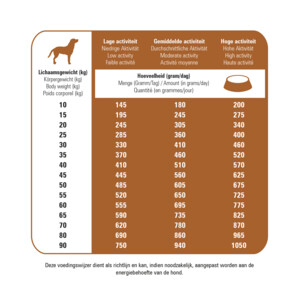 Prins Protection Croque Hypoallergeen Lam Hondenvoer - 64.95 euro