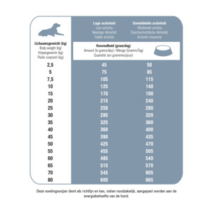 Prins Protection Croque Senior Fit Hondenvoer - 62.5 euro