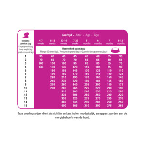 Prins Protection Croque Mini Junior Performance Hondenvoer 2 kg