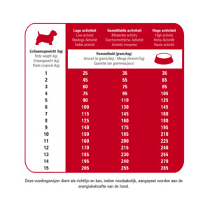 Prins Protection Croque Mini Basic Excellent Hondenvoer 10 kg