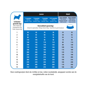 Prins Protection Croque Mini Super Performance Hondenvoer - 62.5 euro