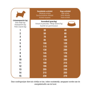 Prins Protection Croque Mini Hypoallergeen Lam Hondenvoer 2 kg