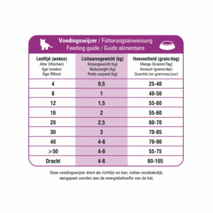 Prins VitalCare Protection Kitten Kattenvoer - 48.95 euro