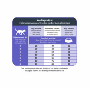 Prins VitalCare Protection Adult Fit Kattenvoer 1,5 kg