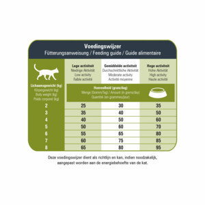 Prins VitalCare Protection Sensible Grainfree Hypoallergic Kattenvoer 5 kg