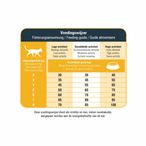 Prins VitalCare Protection Indoor Kattenvoer - 55.95 euro