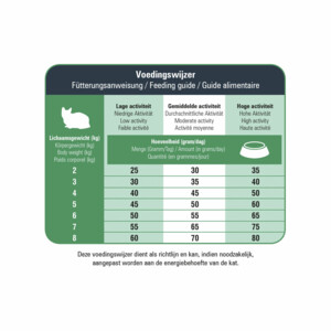 Prins VitalCare Protection Senior Kattenvoer - 22.5 euro