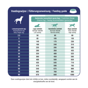 Prins ProCare Croque Veterinary Diet Mobility Hondenvoer - 29.95 euro