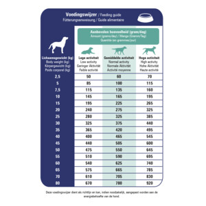 Prins ProCare Croque Veterinary Diet Skin Support Hondenvoer 10 kg