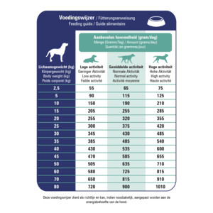 Prins ProCare Croque Veterinary Diet Gastro-Intestinal Low Fat Hondenvoer 3 kg