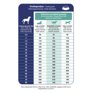 Prins ProCare Croque Veterinary Diet Renal Support Hondenvoer 3 kg