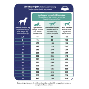 Prins ProCare Croque Veterinary Diet Urinary Hondenvoer 3 kg