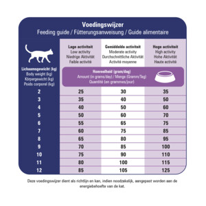 Prins VitalCare Veterinary Diet Renal & Liver Kattenvoer 5 kg