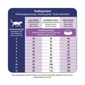 Prins VitalCare Veterinary Diet Mobility Kattenvoer 1,5 kg