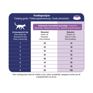 Prins VitalCare Veterinary Diet Struvite & Calciumoxalate Kattenvoer 5 kg