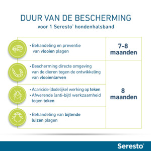 Seresto Anti Vlooien en Teken Halsband Hond Vanaf 8 kg 70 cm