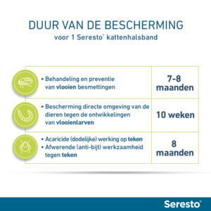 Seresto Anti Vlooien en Teken Halsband Kat tot 8 kg 38 cm