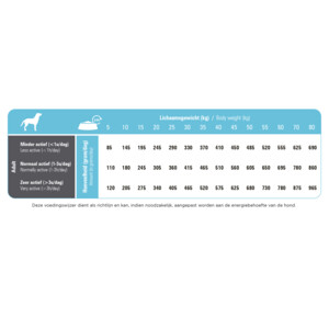 Prins ProCare Hypoallergeen Haring & Rijst Hondenvoer - 76.95 euro