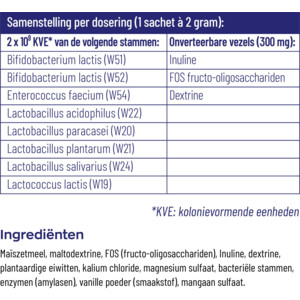 2x Vitakruid Symflora Original - 51.5 euro