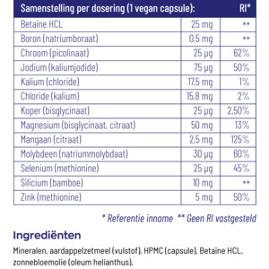 Vitakruid Mineralen Complex - 20.15 euro
