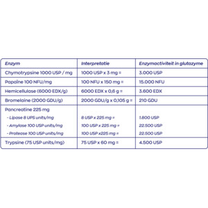 2x Vitakruid Glutazyme - 45.59 euro