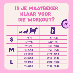 Edgard & Cooper Hondenvoer Droog Plantaardig Rode Biet - Pompoen - 26.69 euro