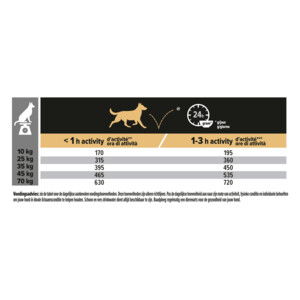 Pro Plan Hondenvoer Droog Optidigest Adult Grain Free Medium - Large - 24.75 euro