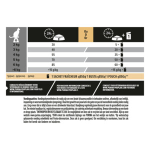 Pro Plan Adult Kat Vital Functions Zalm 1,5 kg