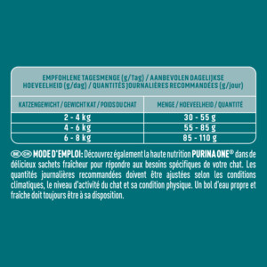 Purina ONE Sensitive Kalkoen 800 gr