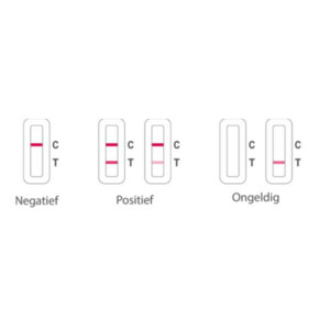 3x Flowflex Corona Zelftest - 23.05 euro