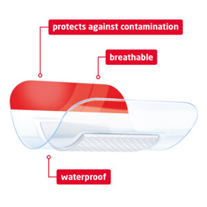 3x Leukoplast Leukomed® T plus  Eilandpleister 5 cm x 7,2 cm - 9.87 euro
