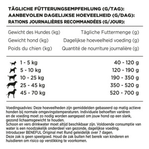 Beneful Original Rund - Groenten 2,8 kg
