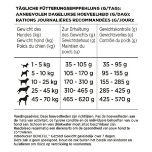 Beneful Gezond Gewicht Kip - Groenten 2,8 kg
