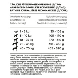 Beneful Gelukkig Volwassen Kip - Groenten 1,4 kg