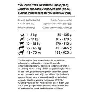 Beneful Gelukkig Volwassen Kip - Groenten 12 kg