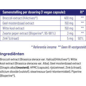 2x Vitakruid DIM Builder - 73.36 euro